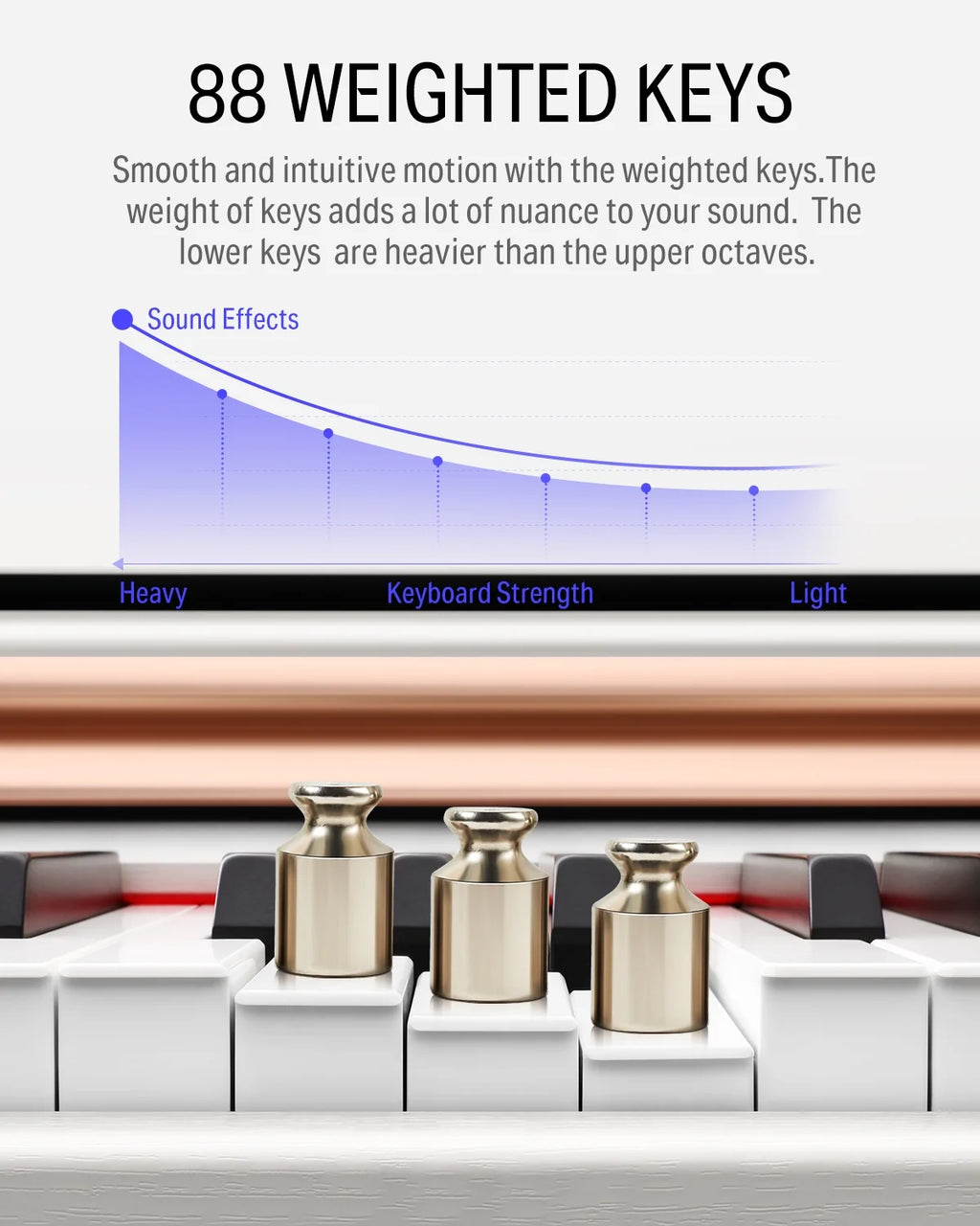 DDP-100 88-Key Weighted Action Digital Piano for Beginner Bundle with Piano Keyboard Stand, Power Adapter, Triple Pedals, MP3 Function, USB-MIDI, 2 Headphone Jacks, White, Melodics Lessons