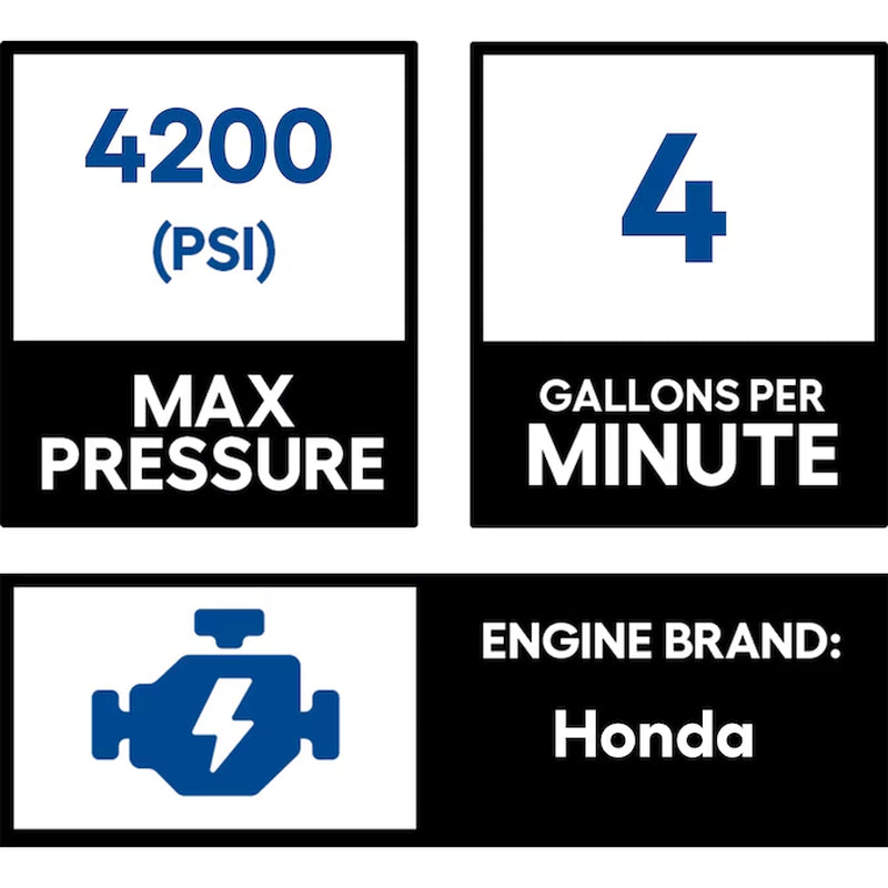 4 GPM Aluminum (49 State) 4200.0-PSI 4.0-GPM Cold Water Gas Pressure Washer with 5.0 Spray Tips